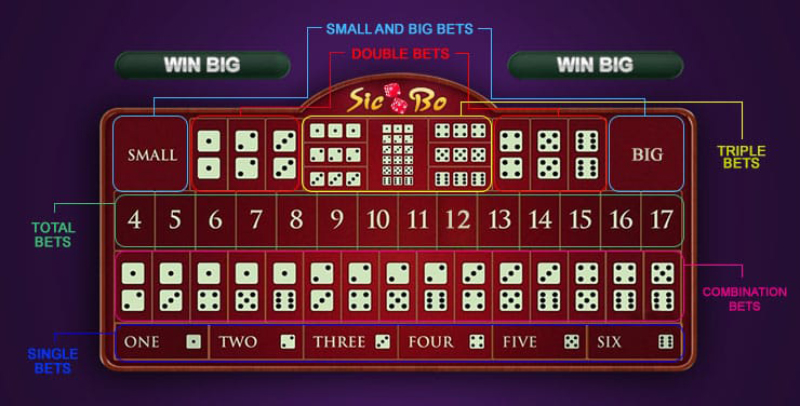 Tựa game giải trí Sicbo