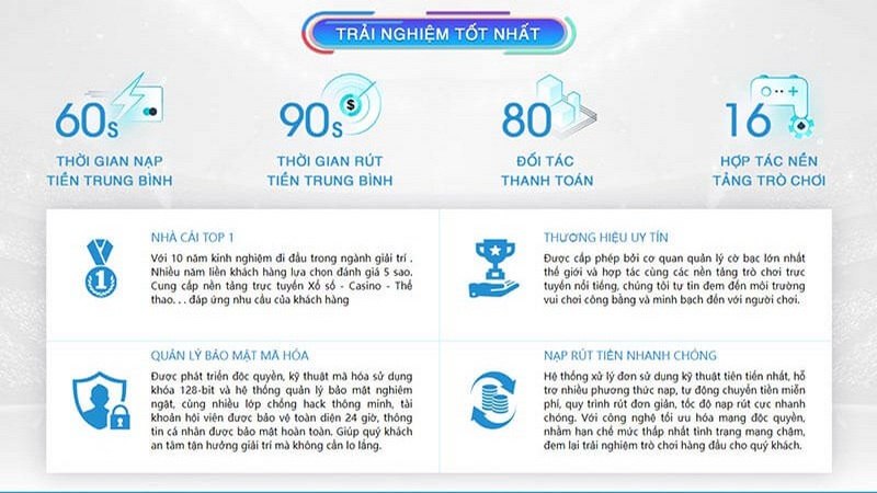 Điều khoản sử dụng các khuyến mãi tại 123Win